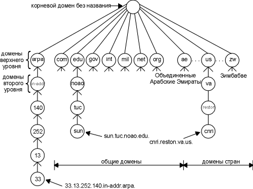 Телевизор DNS E19A00 плохо включается Ремонт | Лайфхаки по ремонту электроники | Дзен